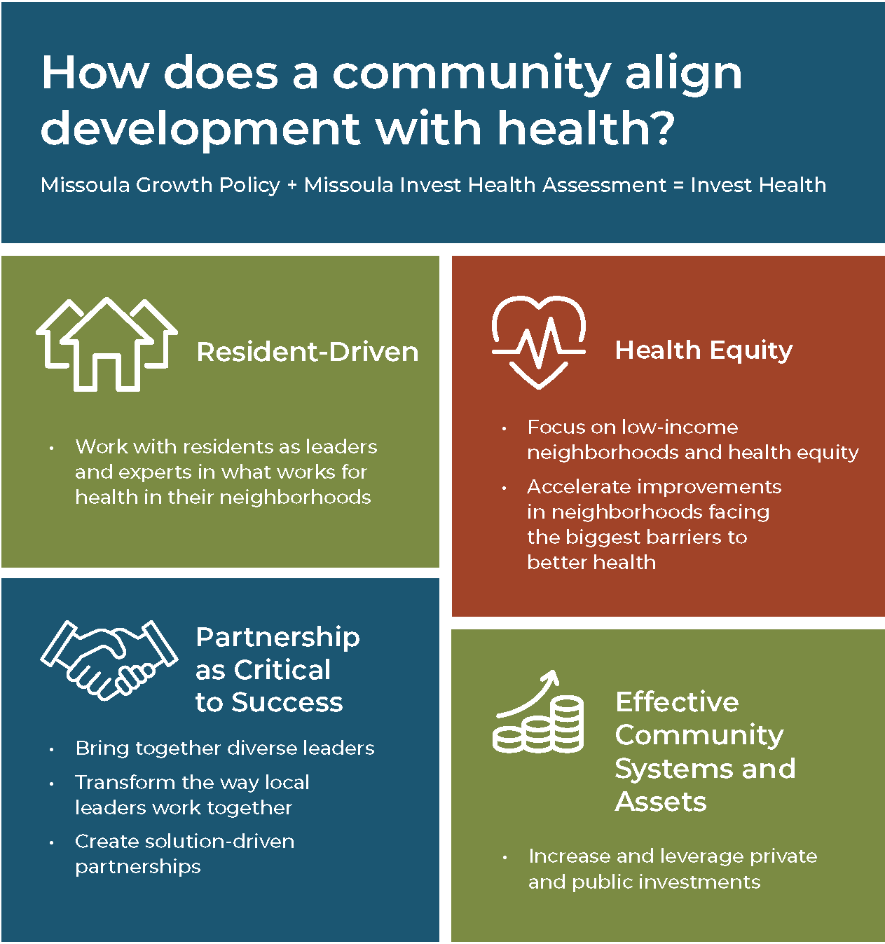 4 PART Graphic Invest Health