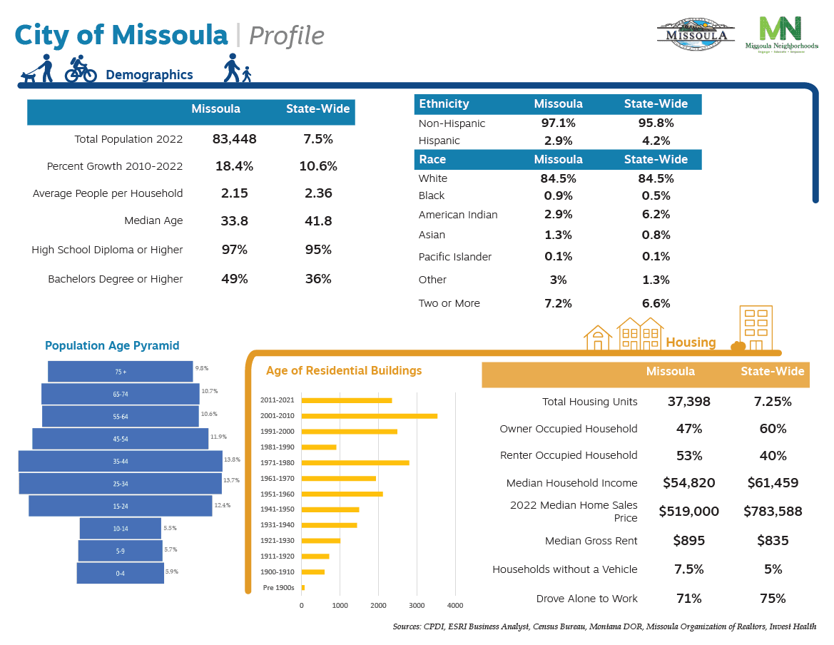 Click for full report
