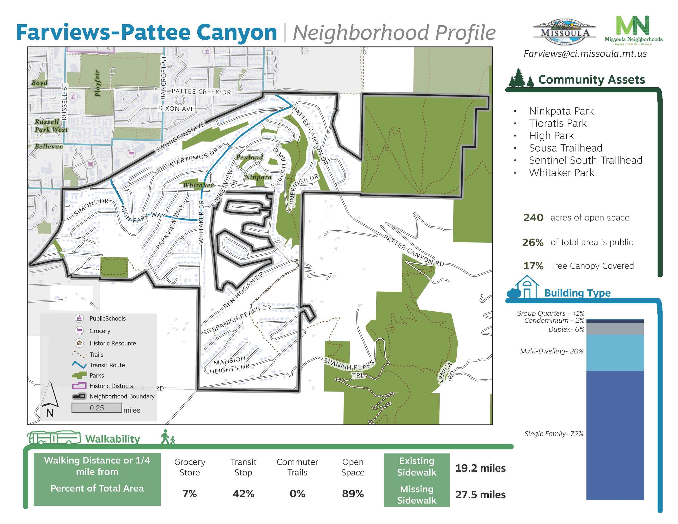 Farviews/Pattee Canyon Neighborhood Demographics