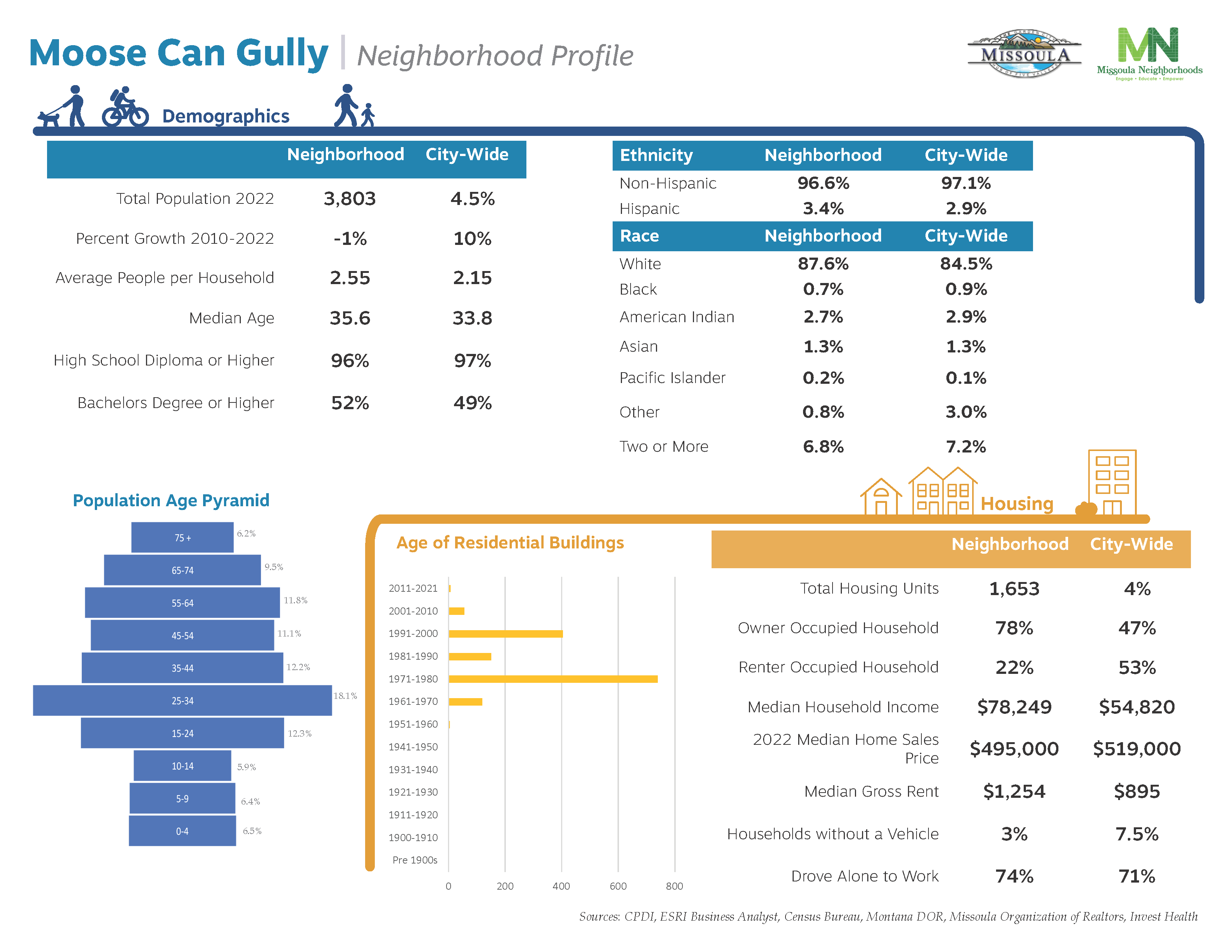 Moose Can Gully_Page_2