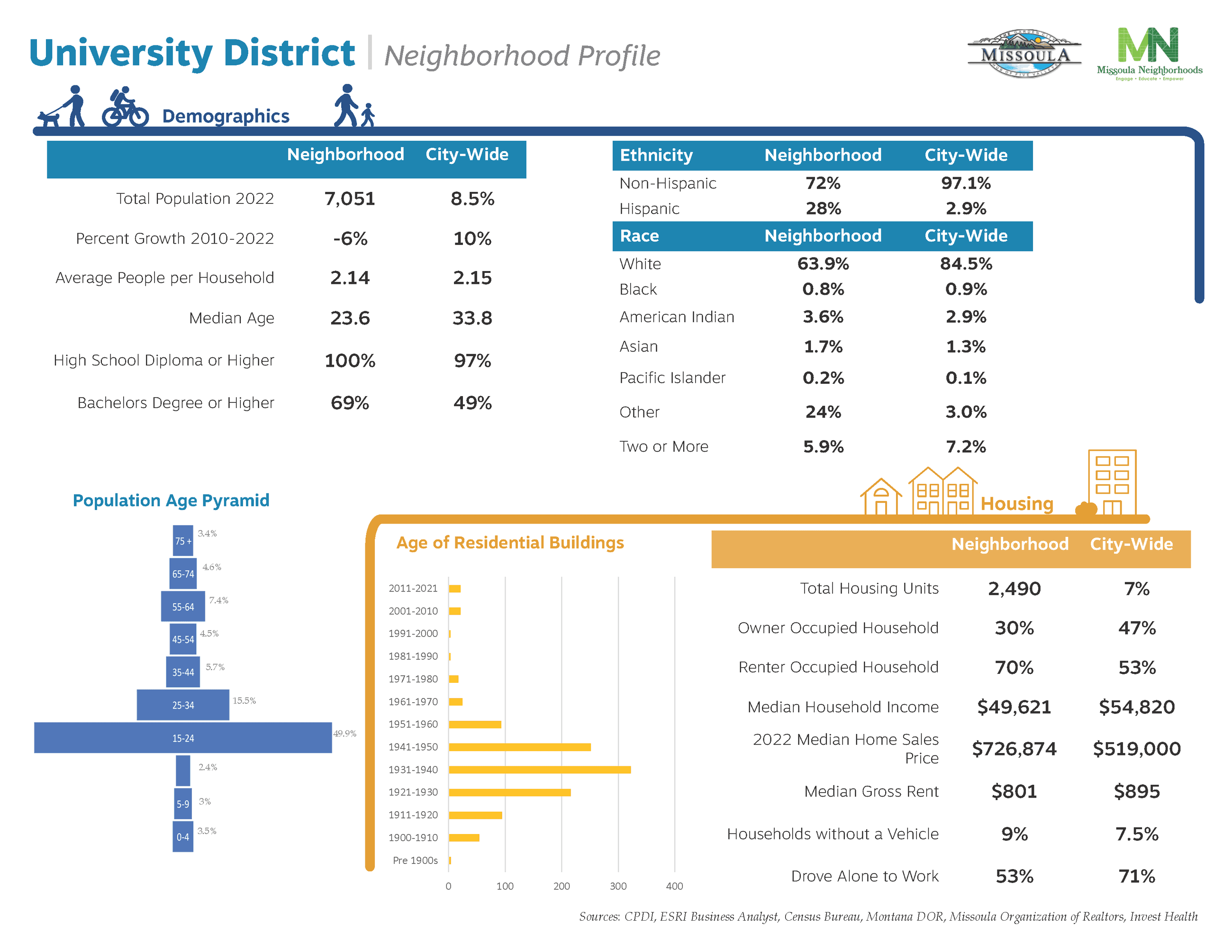 University District_Page_2