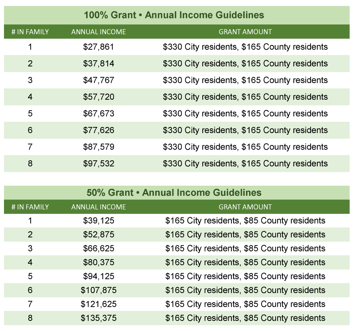 fy26 stf income guide