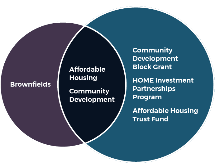 VennDiagramofPrograms Graphic